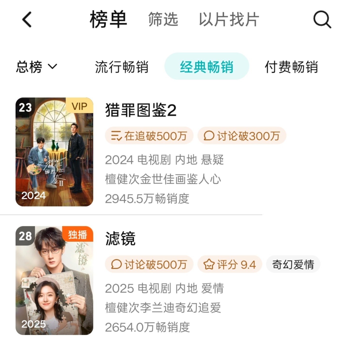 原来檀健次 是目前🐧拉新年榜上唯一有两部一番剧在榜的演员🐮大家该挂播还是要挂