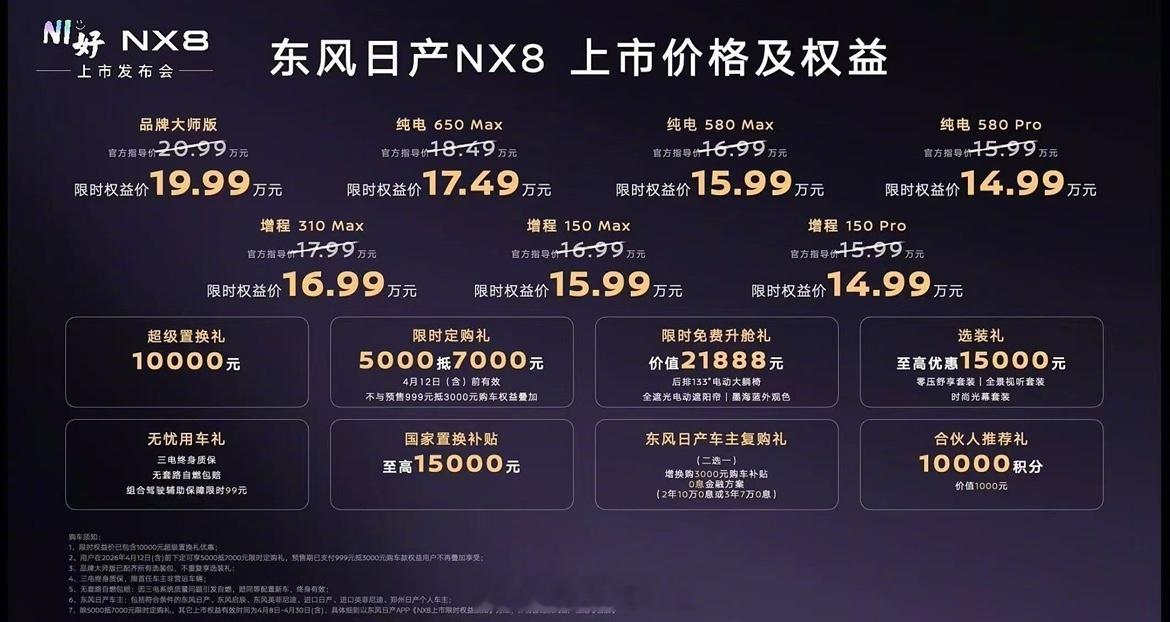 东风日产NX8出招了，叠加超值权益后，14.99-19.99万元，这个价格范围要
