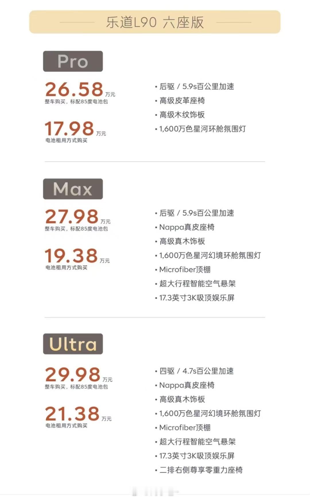 乐道L90价格来了作为蔚来旗下品牌乐道的第二款车也是首台大六座SUV 绝对是被寄