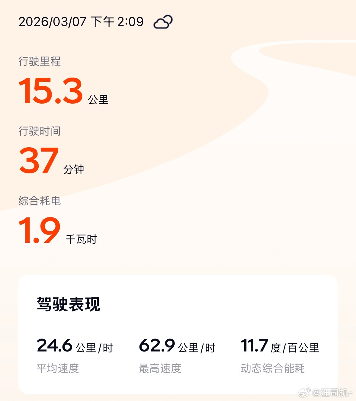 这个天气的能耗有点吓人 