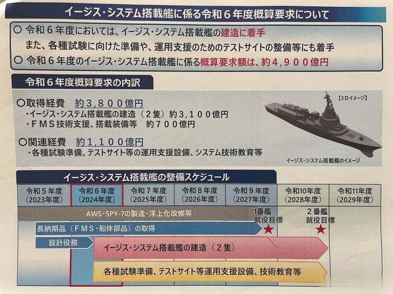 日本准备采购2艘1.2万吨的宙斯盾导弹驱逐舰，配备了128单元垂直发射系统，而0