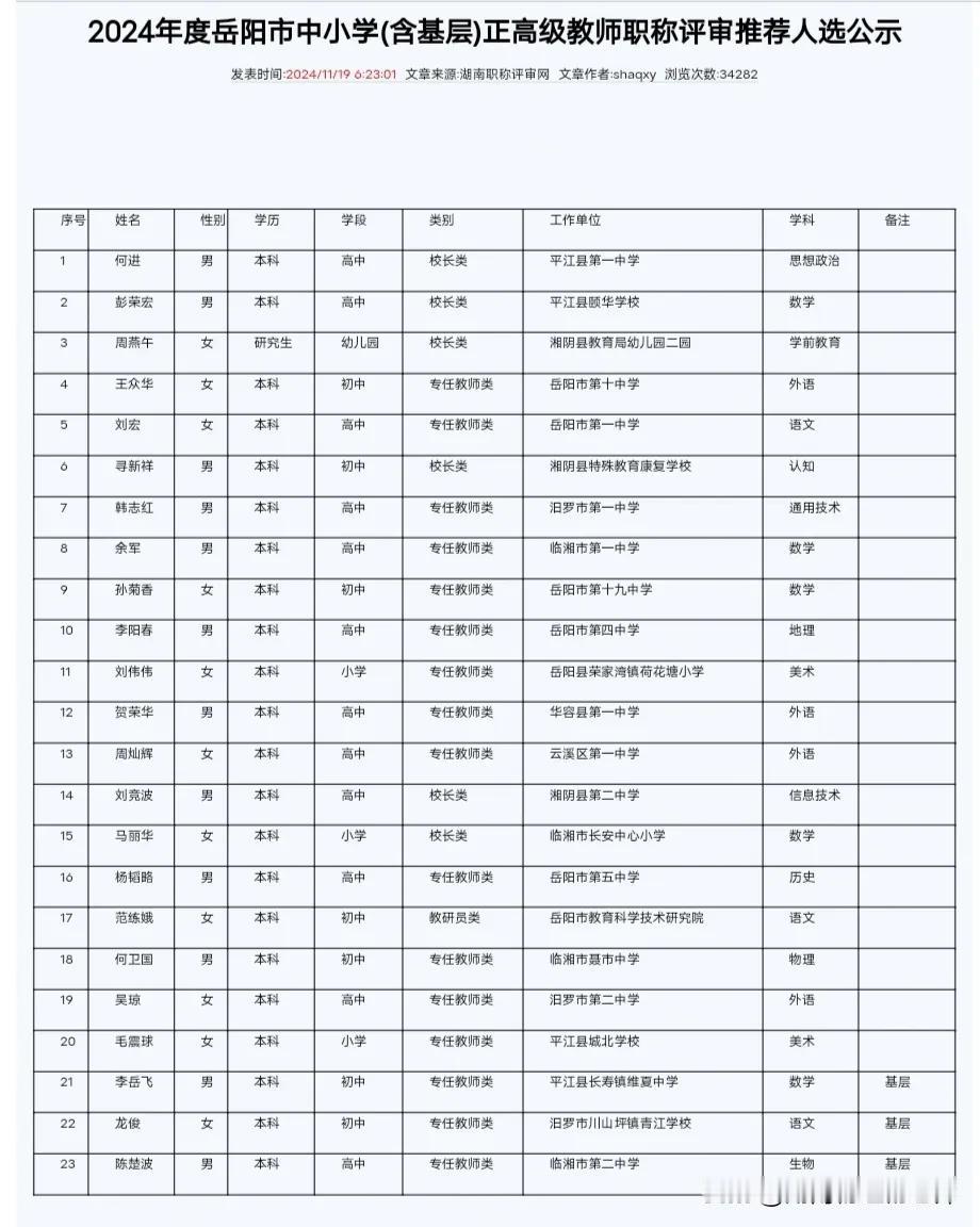 岳阳市2024年度中小学教师系列正高级职称初评推荐结果公示，23名优秀教师榜上有
