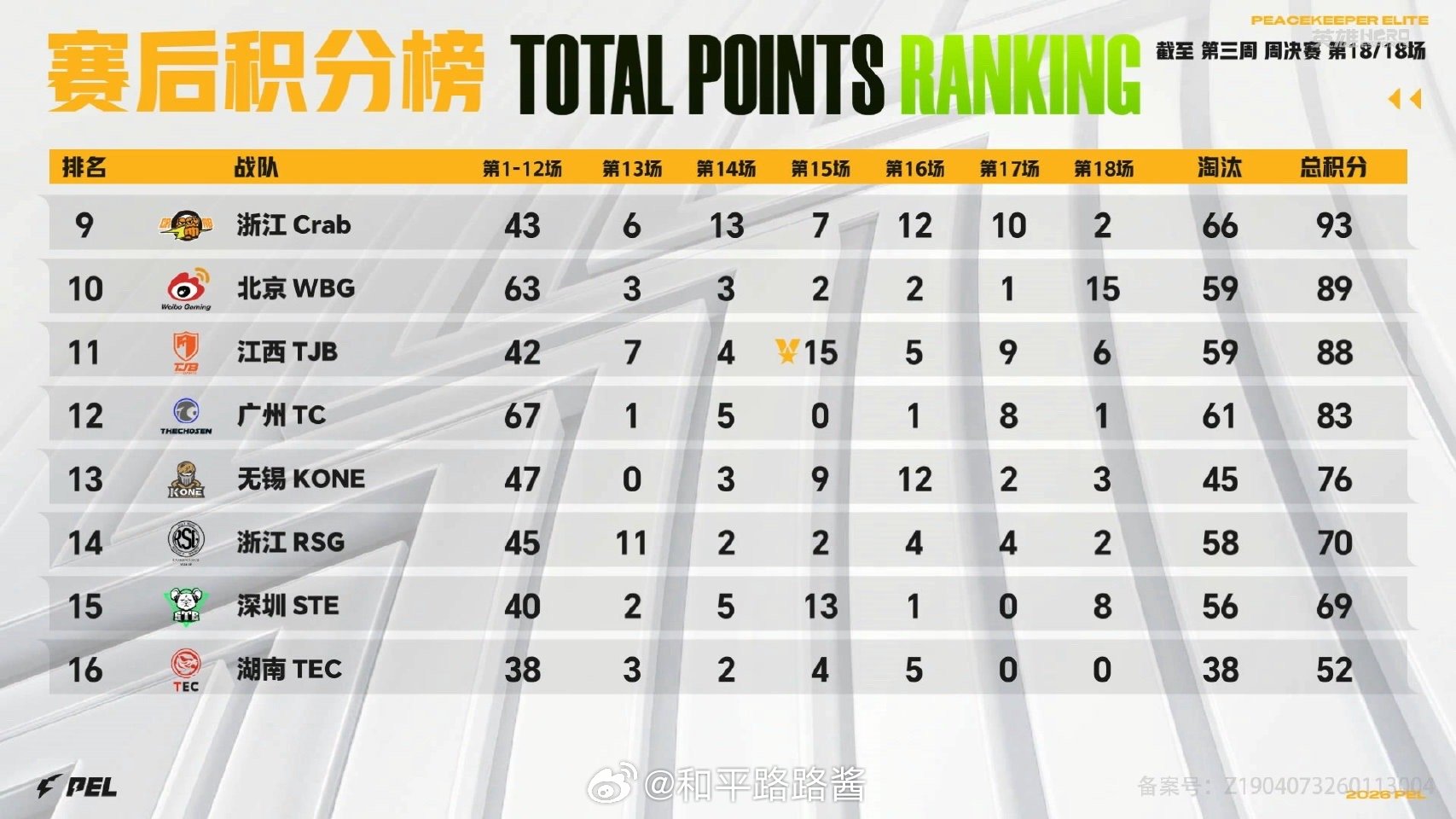 【2026 PEL 春季赛】Week3 Day4 第六场  AG三连周冠AG花花