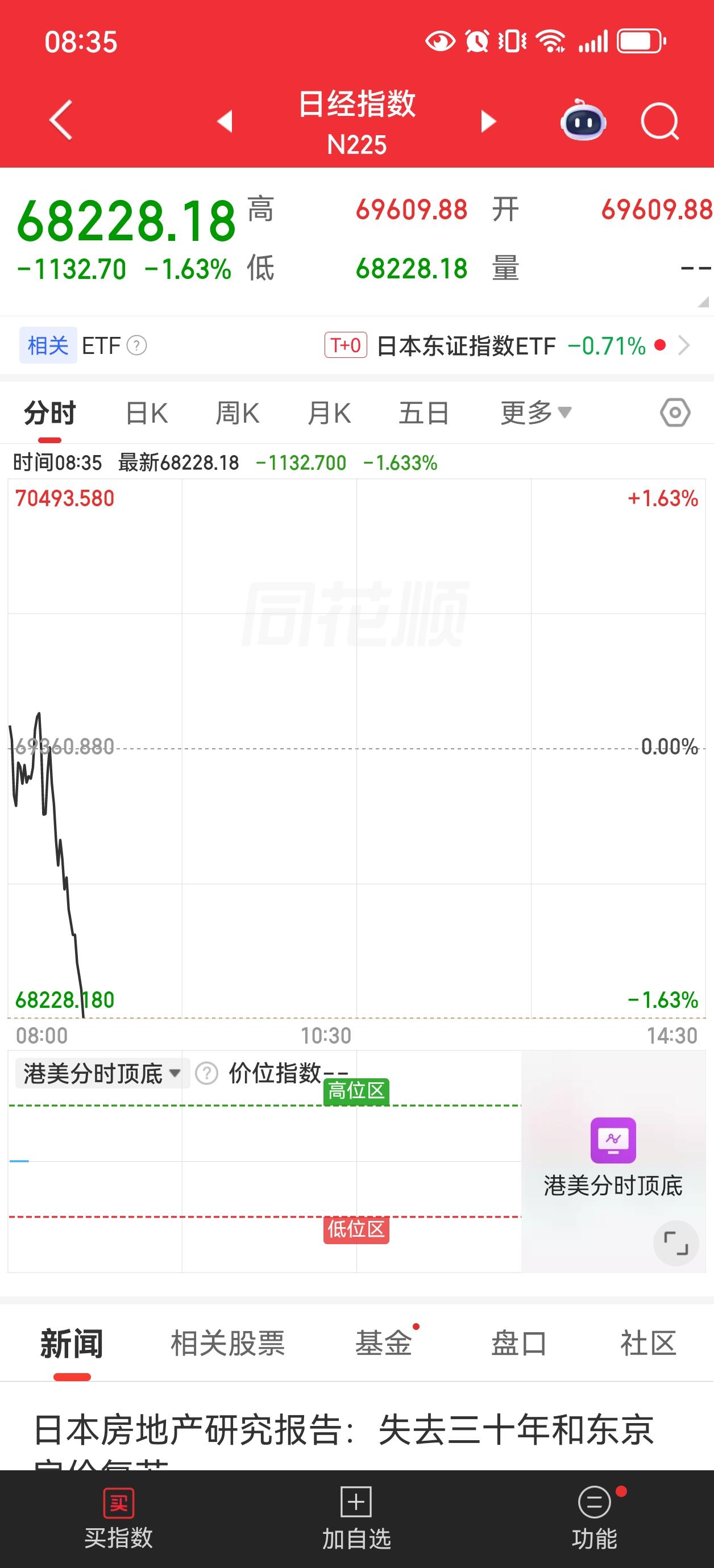 今天会怎么样呢？
看这趋势---
最大可能是---
“凝似银河落九天”了[笑哭]