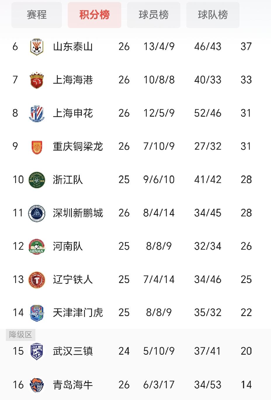9月12号中超比赛有两场第18轮的补赛，分别是天津津门虎—辽宁铁人和武汉三镇—河
