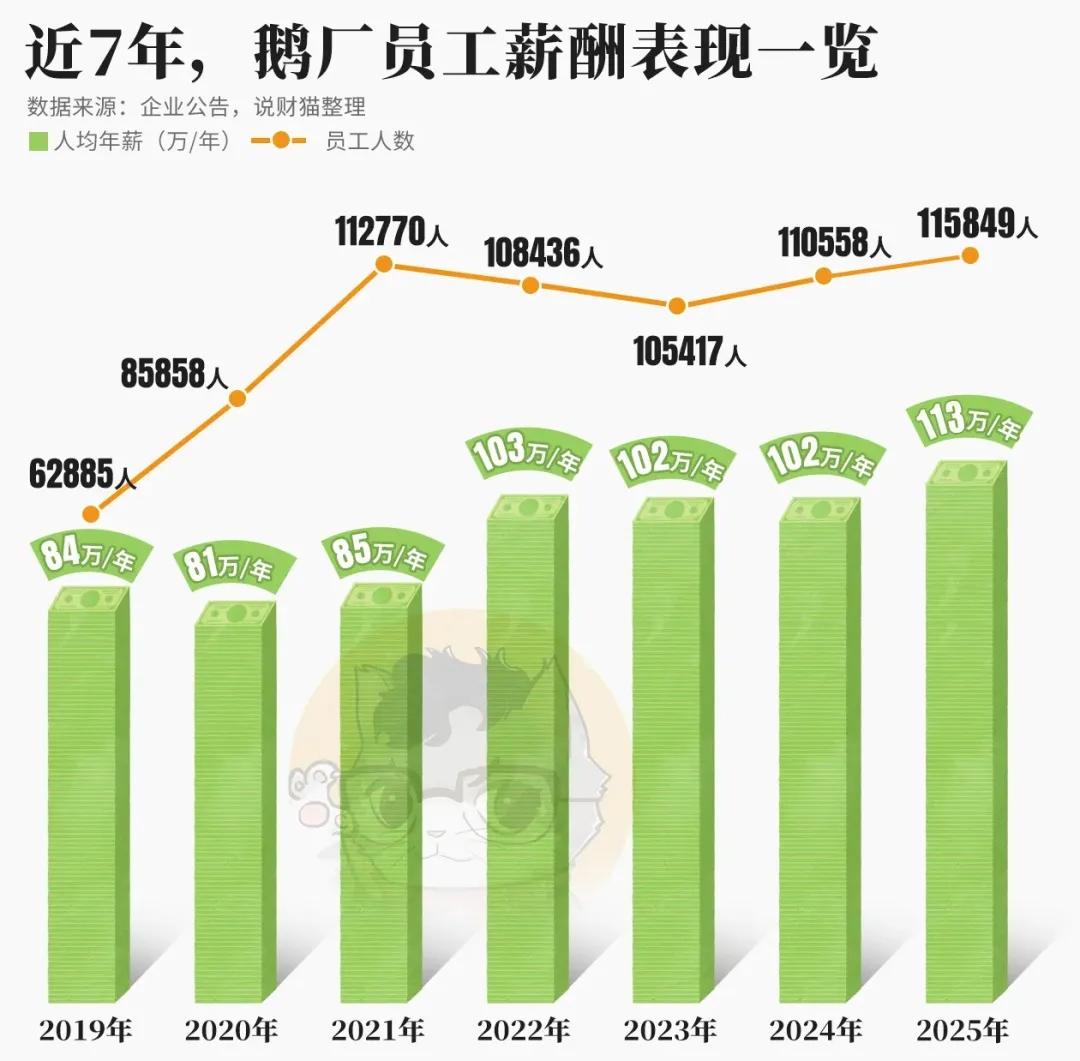 京东和腾讯，我们更需要谁？

腾讯财报出来了，利润太吓人了，净利润高达2298.