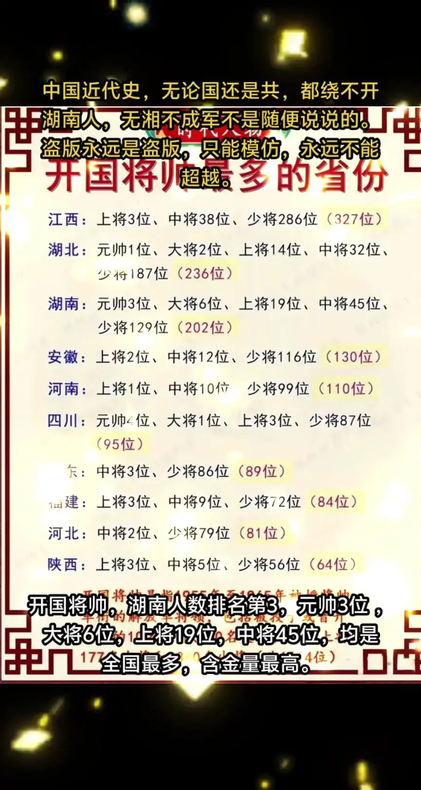开国将帅，湖南3位元帅，6位大将，19位上将 ，45位中将，129位少...