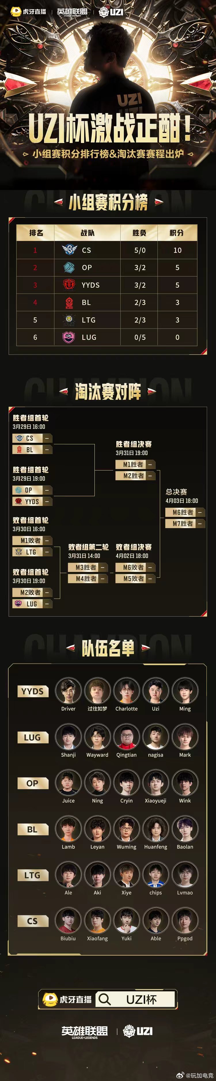 UZI杯淘汰赛开赛 3月29日淘汰赛首轮热血开战🔥📅淘汰赛对阵：🌟胜者组首