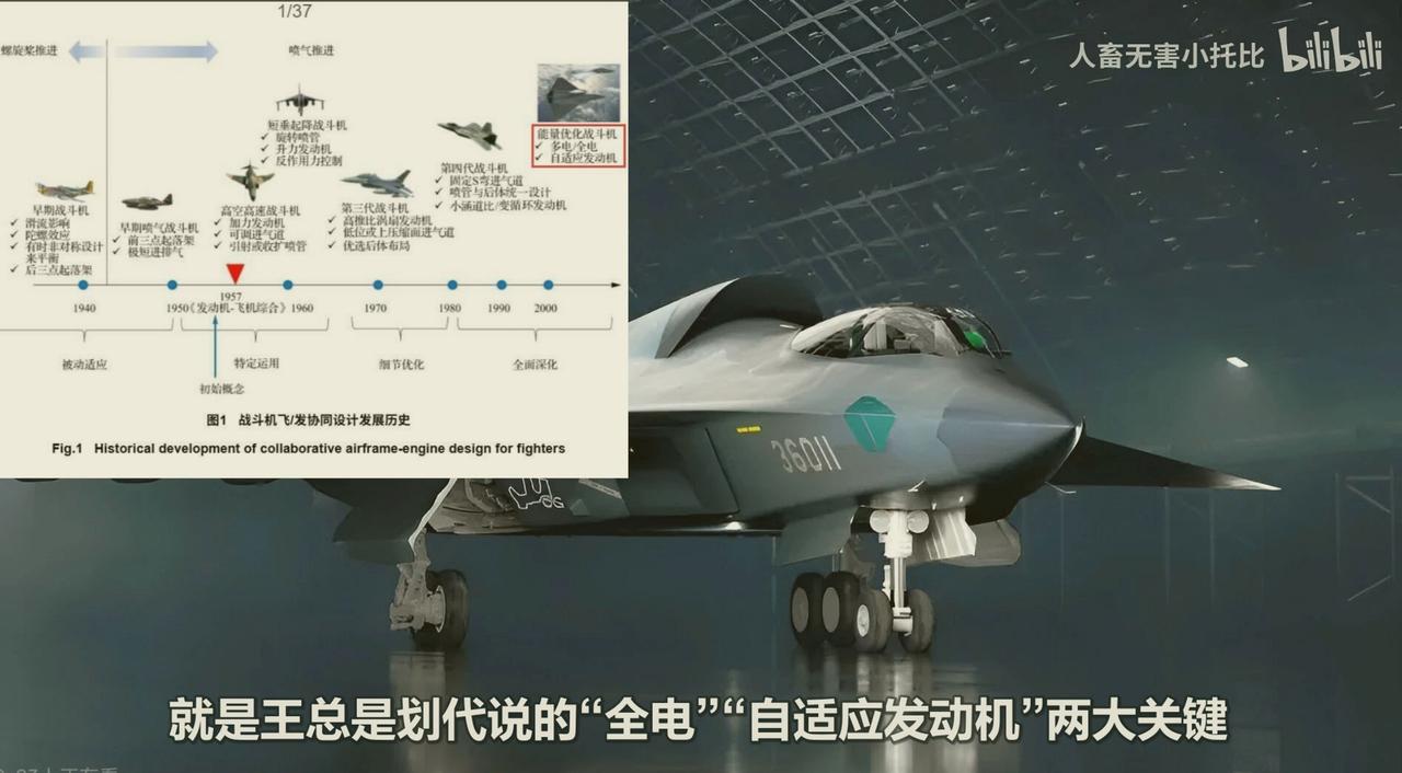 全电战斗机、自适应发动机是东大完全不同于美国的战斗机发展技术路线 [灵光一闪]