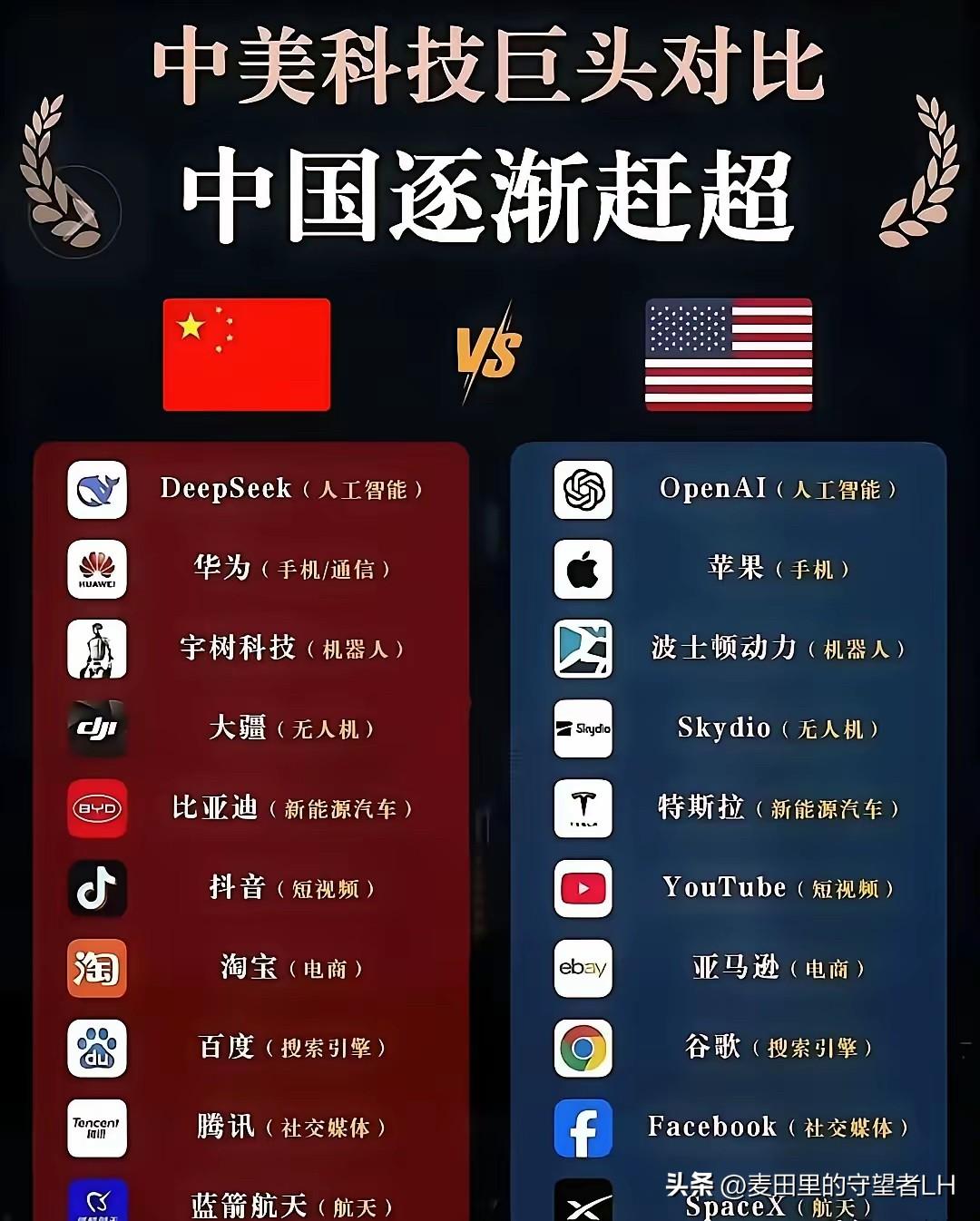 中美两国，顶级科技企业，实力大比拼！
未来十年，你更看好哪家？
未来孰胜孰负，就
