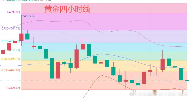 今日黄金行情分析：上一个交易日，黄金亚盘先跌后涨，欧盘震荡上行，美盘冲高到451