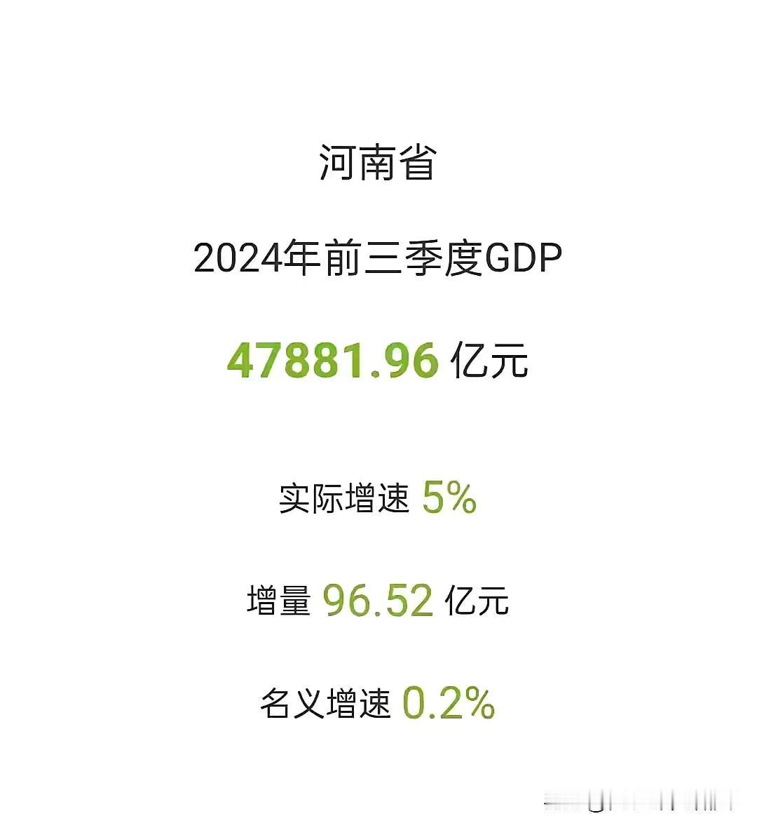 啥是名义增速？！[抠鼻]