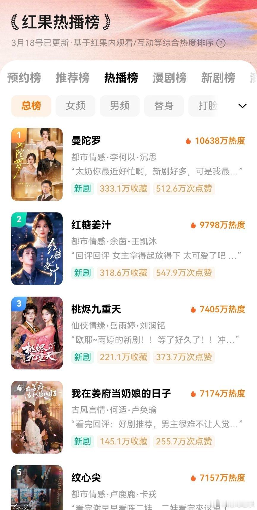 李柯以的曼陀罗争气啊，首日前后推流稀稀拉拉少的很，我是从关注提醒上线新剧点进去追