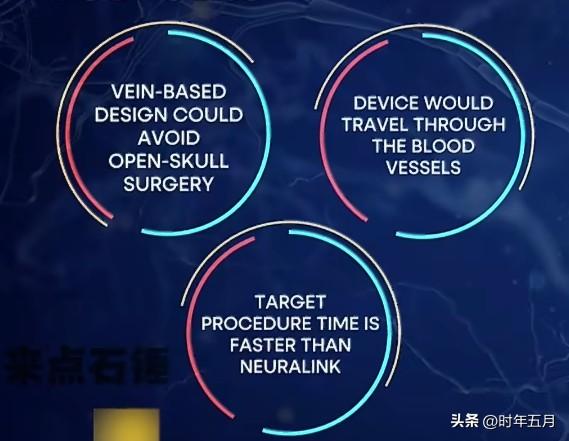 外媒报道称，中国上海初创企业StemEd Technology创新研发静脉介入式