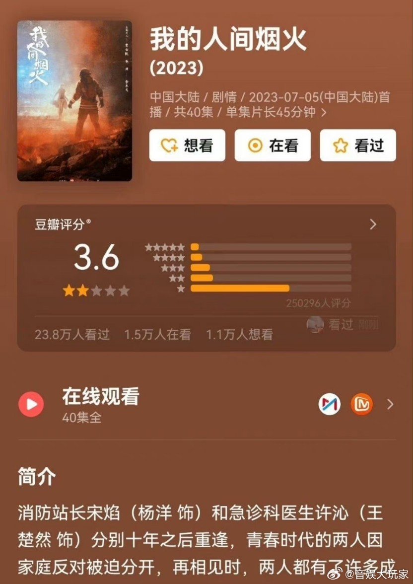 #杨洋王楚然魏大勋新剧评分创新低#  魏大勋真的是以一己之力拉低评分 ​​​