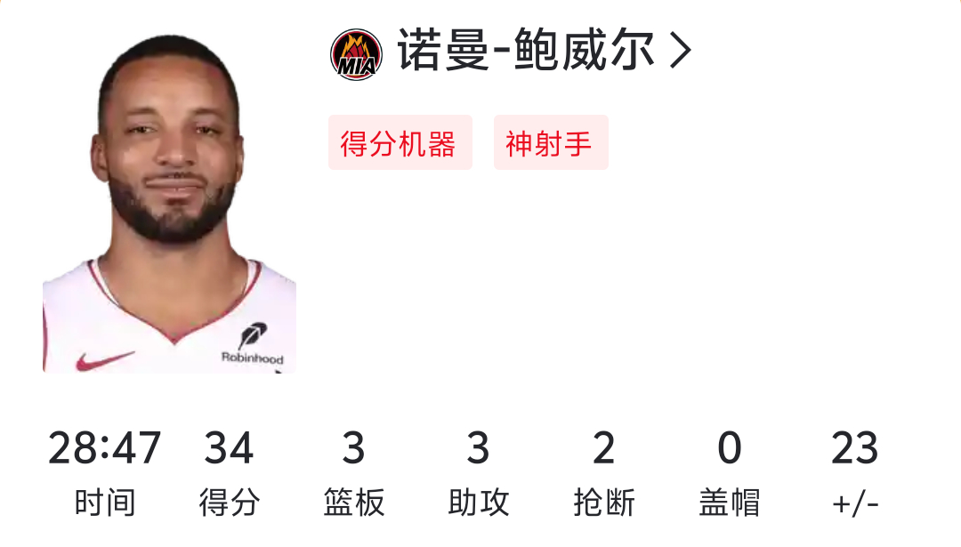 本赛季的鲍科比值得进入全明星太强了 鲍威尔NBA