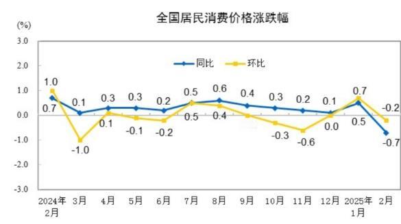 又一让人揪心的重磅数据发布，雪上加霜。

原本下周五只新股申购就足以让人担心的，