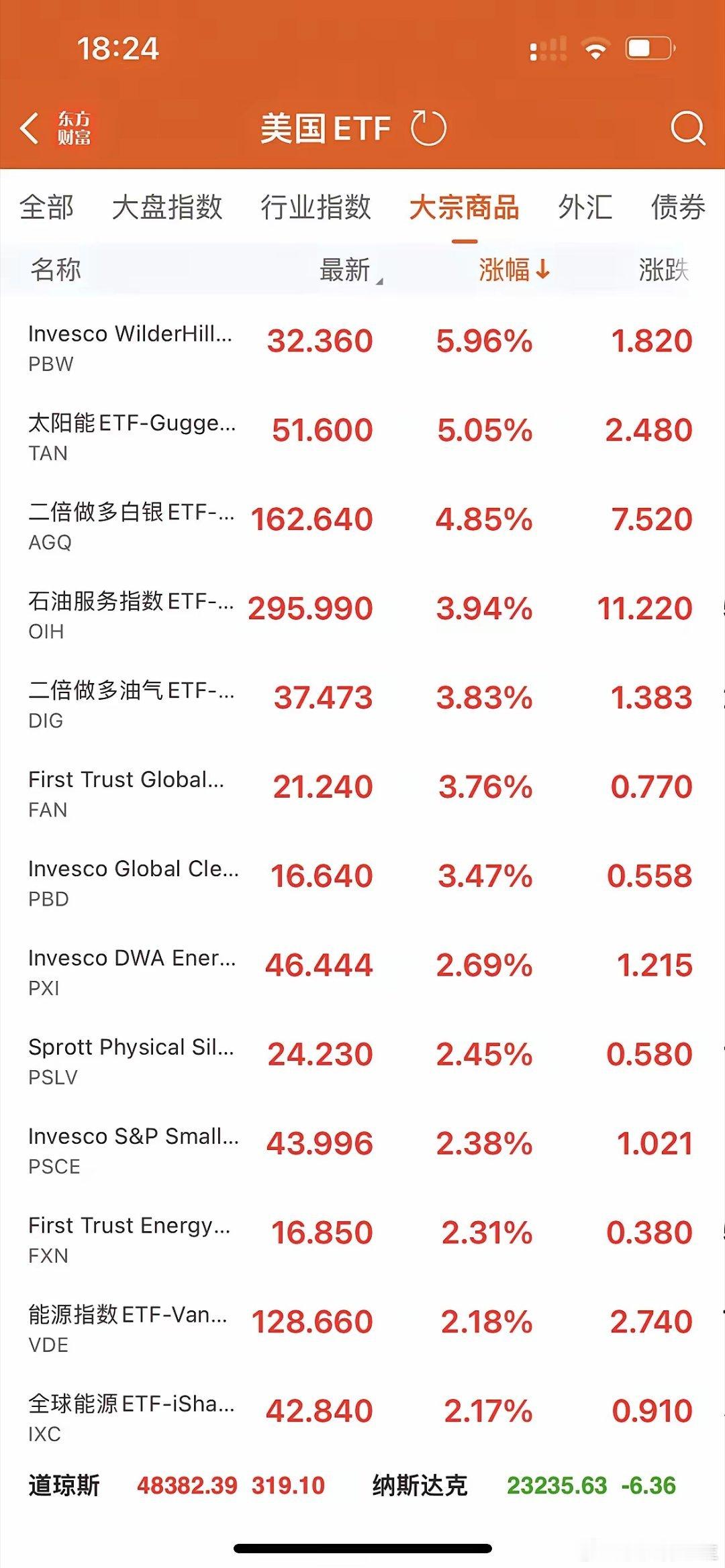 美国空袭！全球资源战打响，下周黄金有色有望继续新一轮上涨。今天重磅消息就是美国空