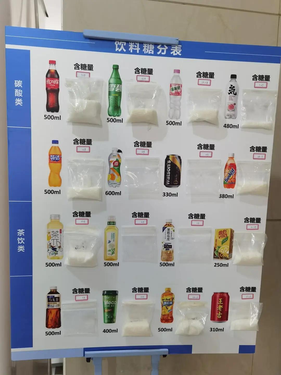 吓人 还好我最近喝的都是不含糖的 ​​​