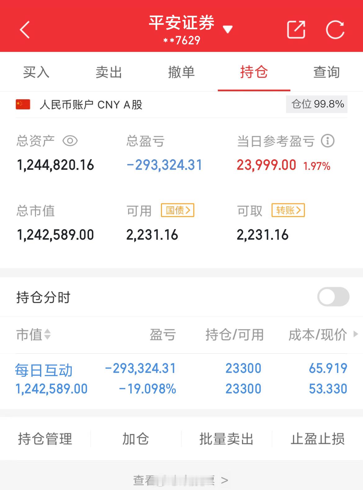 100万实盘挑战一年做到600万（第119天）总资产：1244820当日参考盈亏