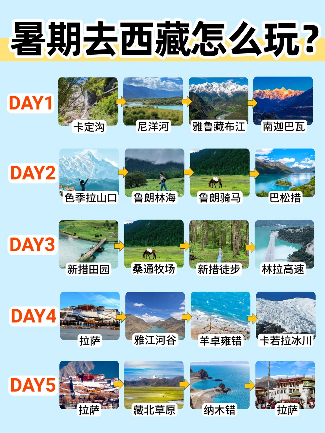 暑期去西藏怎么玩？5天精华景点一网打尽！