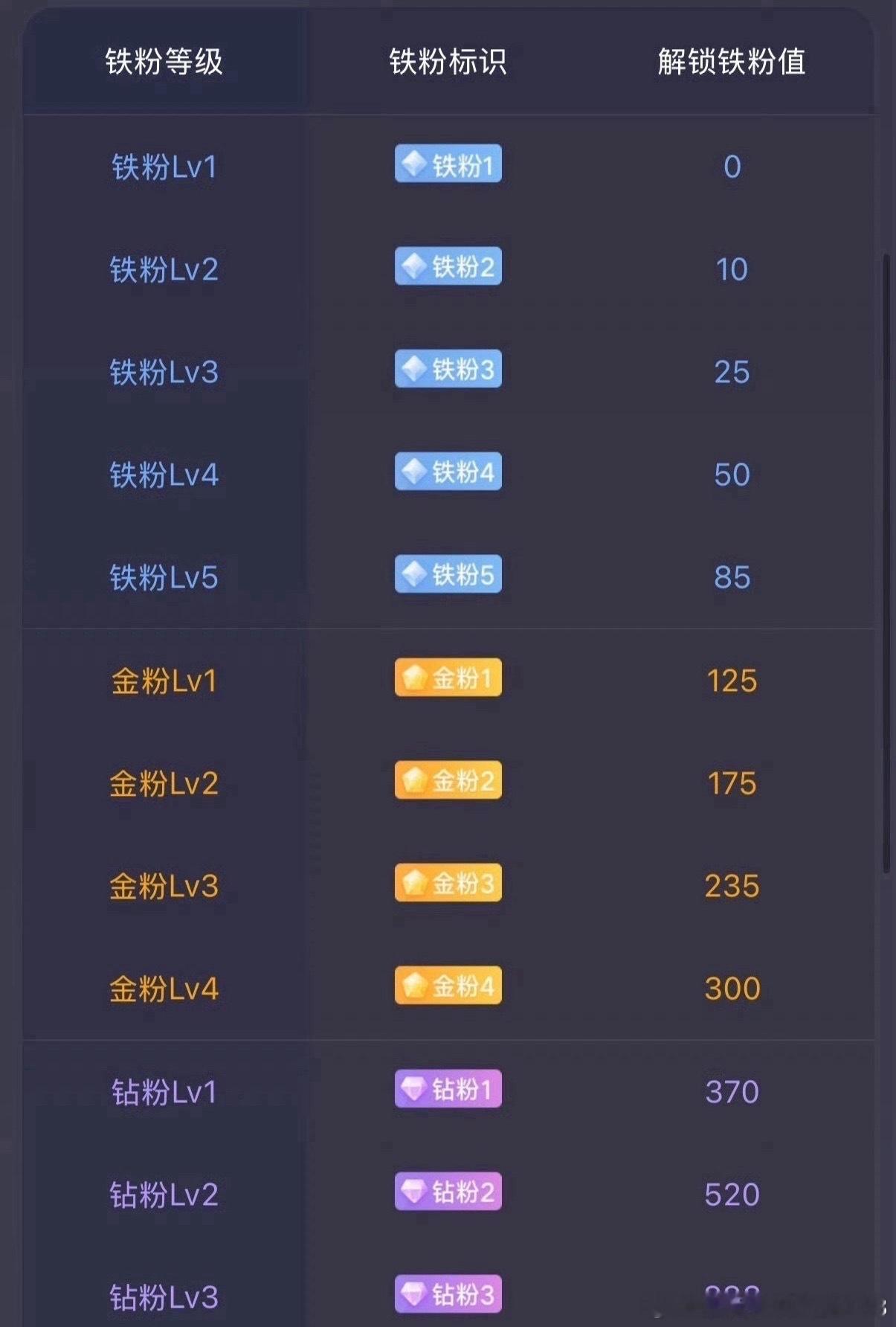 各位朋友早上好，每日互动时段到啦，在线的朋友麻烦帮忙点个赞，点亮铁粉标识，感谢大