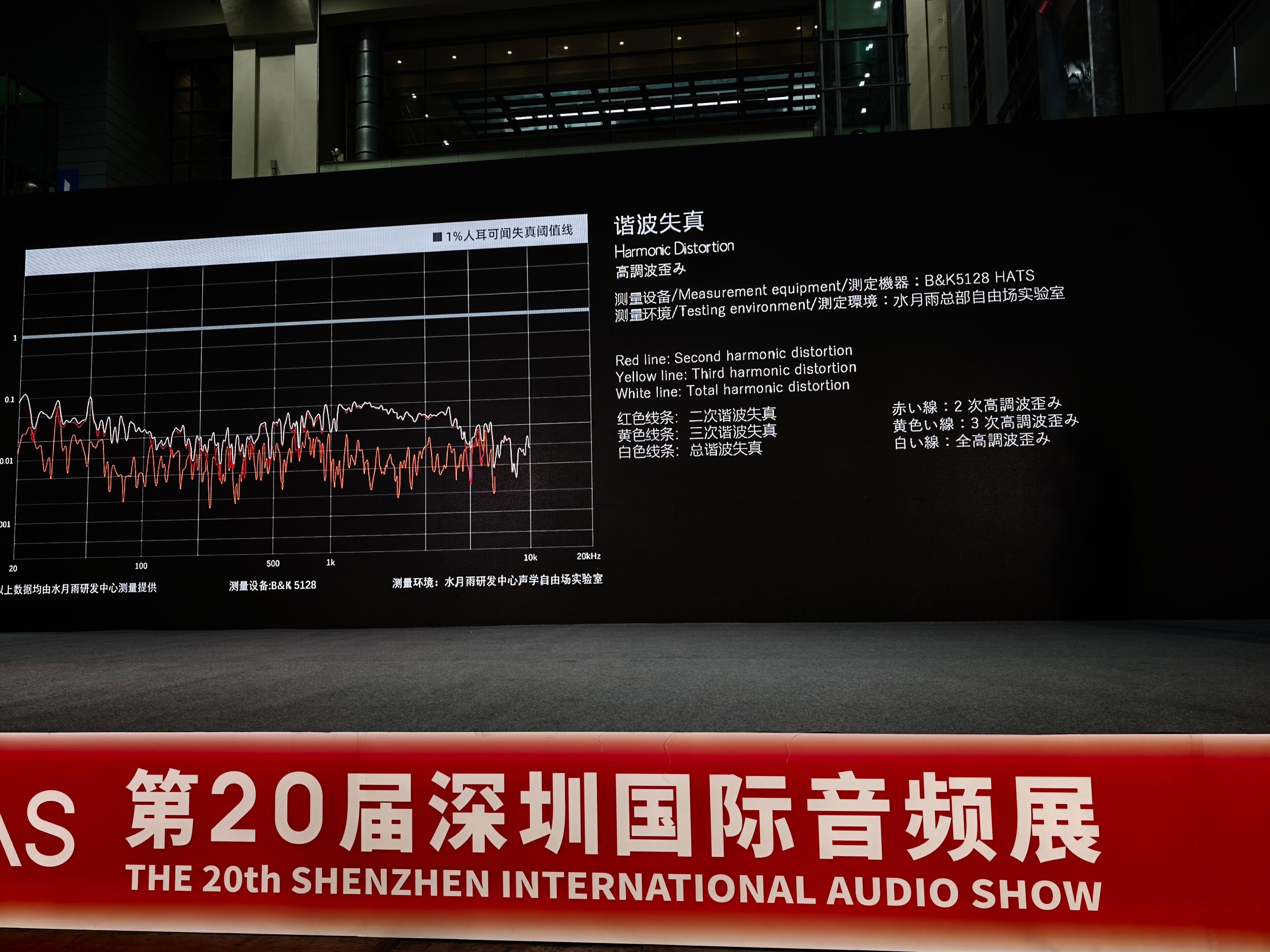 SIAS深圳国际音频展 百元级入耳，竹III，99块。 