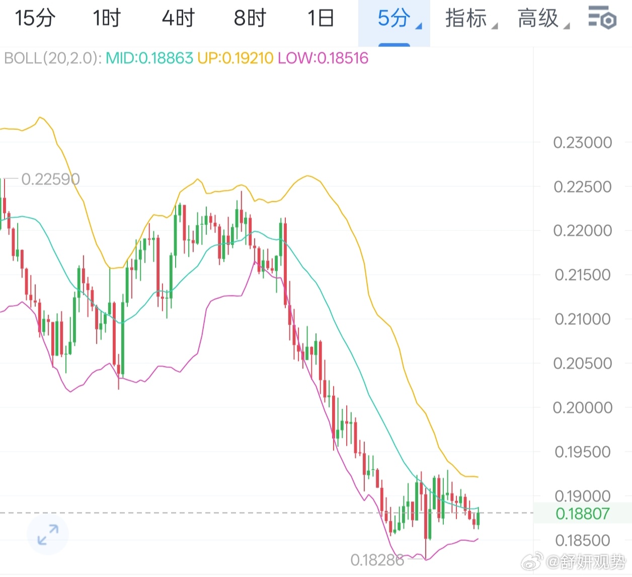 当前JELLYJELLY价格报0.18728，日内跌幅达31.04%，短期走势偏