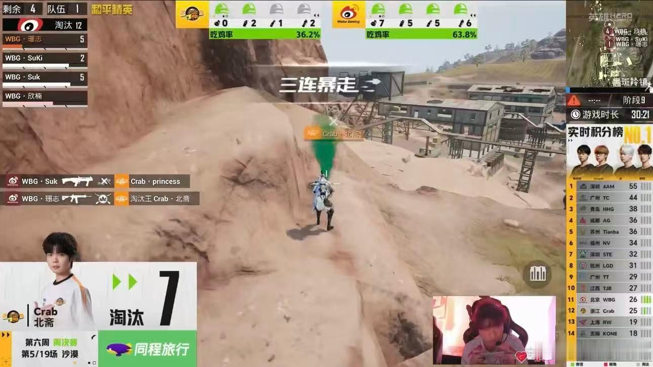 WBG三连暴走吃鸡恭喜WBG本局获得胜利！依靠精准枪线和投掷物压制对手，凭借亮眼