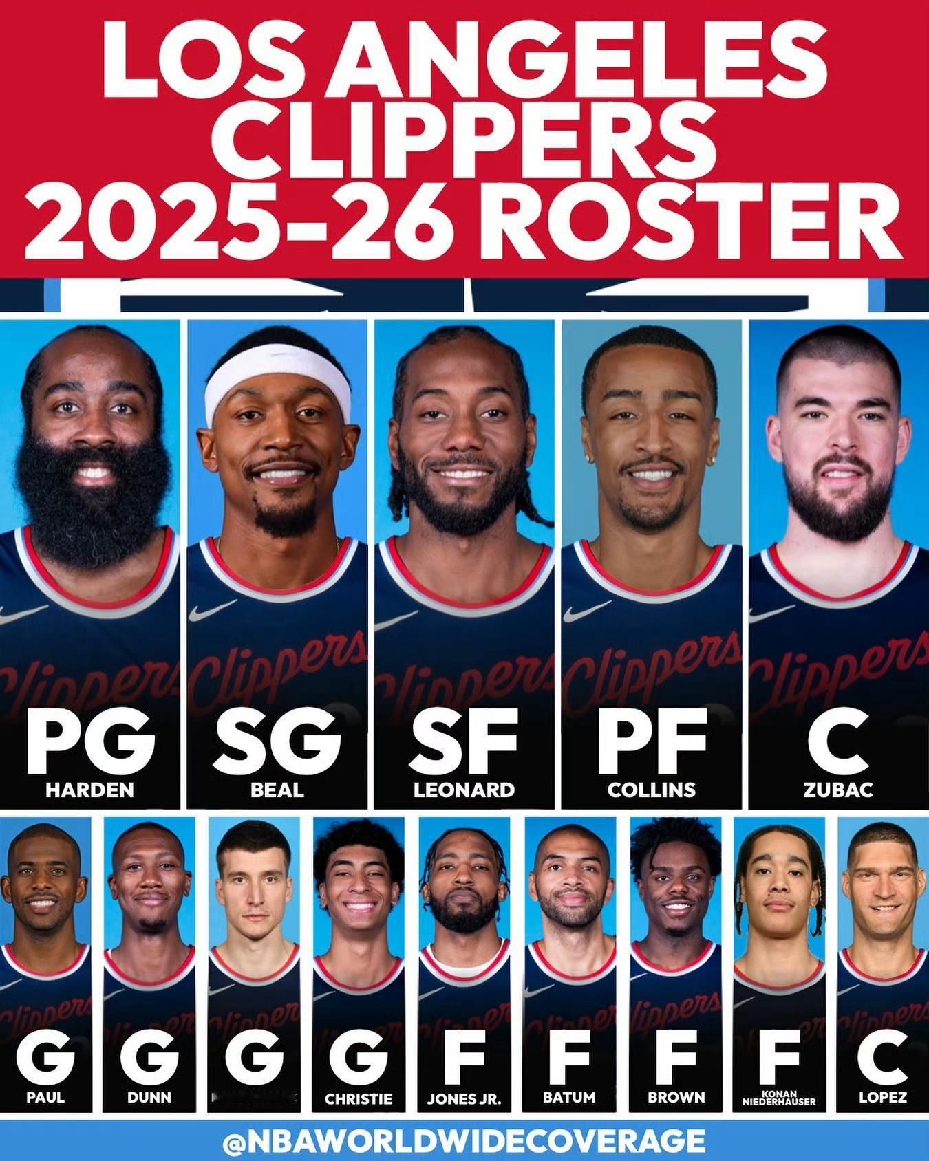 预测一波快船揭幕战打谁？评论区留言，抽一个。nba揭幕战 ​​​