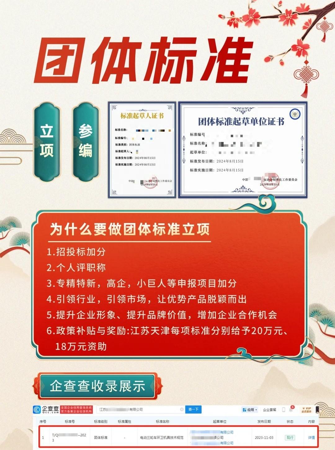 评高级职称野路子+1！团体标准参编，4-6个月周期，100%成功率，几千块办了几