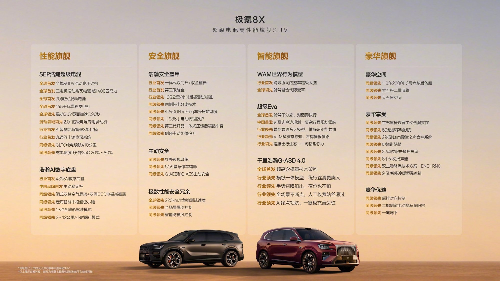 极氪8X上市限时售价32.98万元起 哈哈哈 真想试试这台车的智驾到底怎么样，能