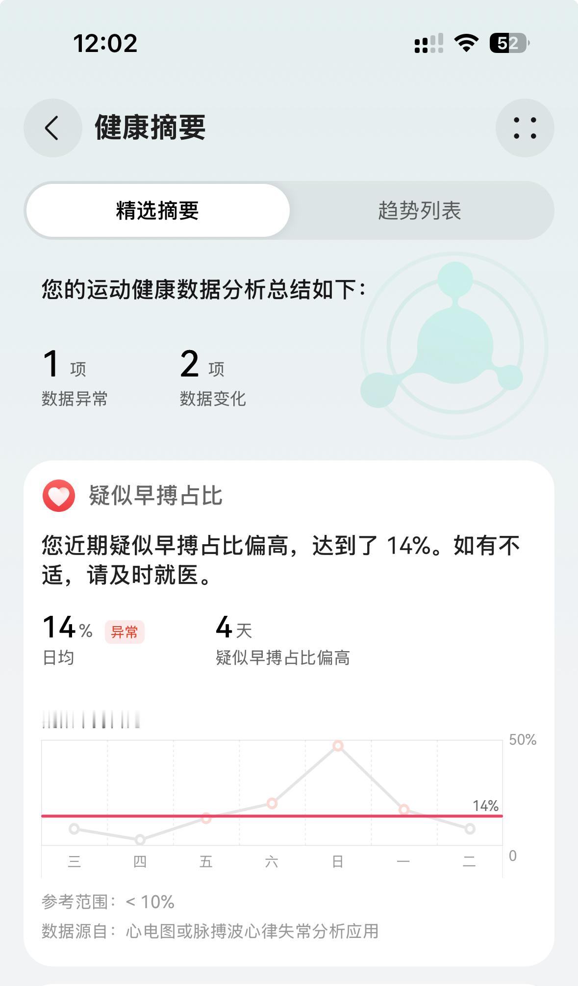 怎么就把生活过成了这样 ​​​