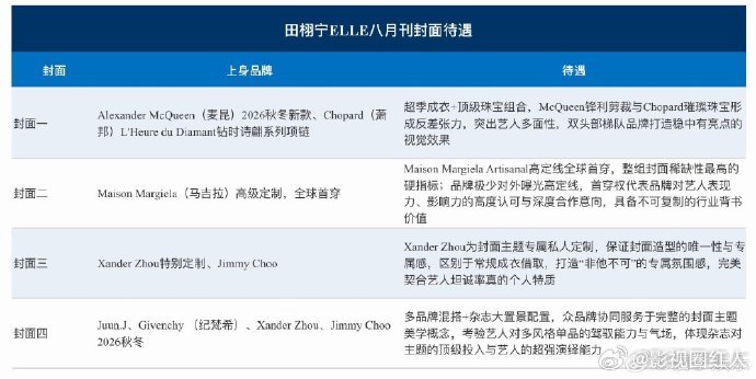 田栩宁ELLE八月刊封面的含金量田栩宁ELLE封面的含金量 田栩宁ELLE八月刊
