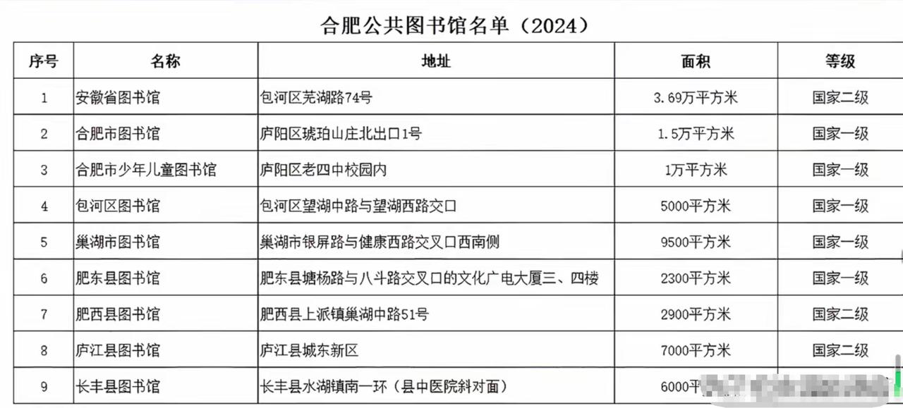 合肥的9个国家级图书馆，喜欢看书的朋友可以去逛逛。