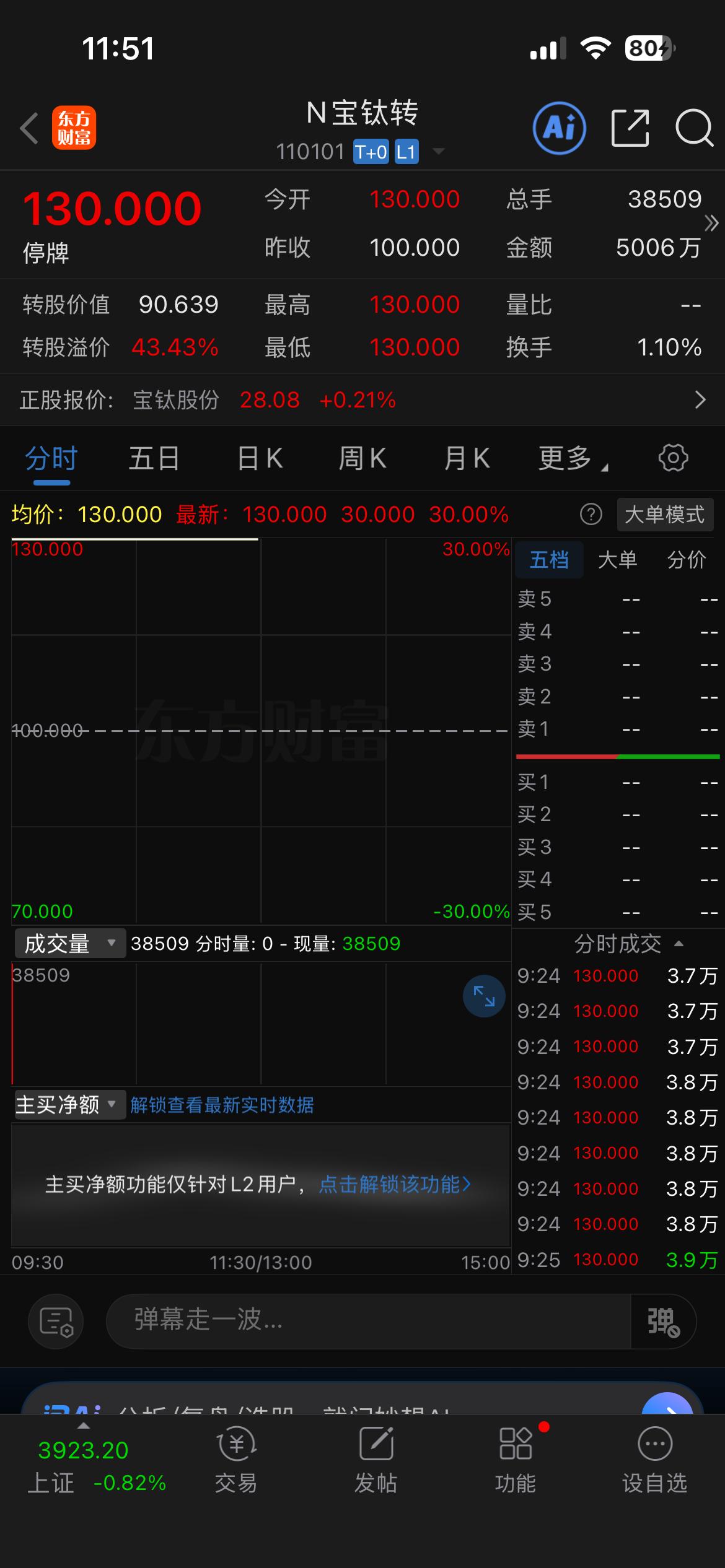 宝钛转债：我看很多人规则都不懂，比较意外

随着宜化转债和豪26转债的价格都来到