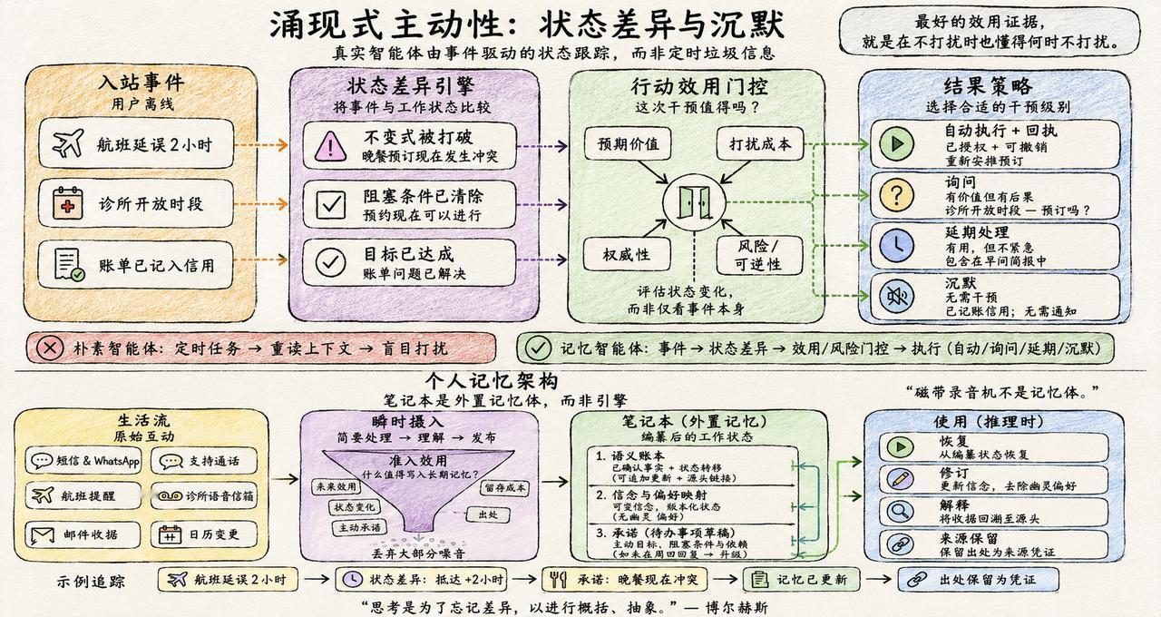 AI 领域最大的骗局，就是试图让你相信“记得越多越聪明”。

给大模型堆上百万 
