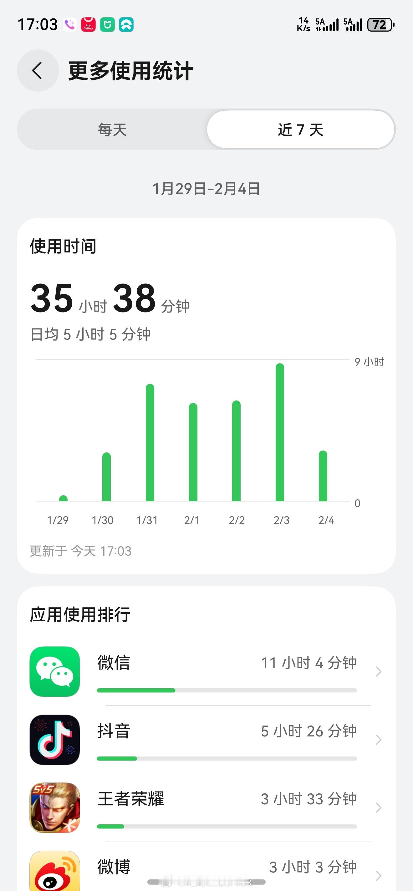 人这自适应能力是真强啊啥玩意儿都能用的了