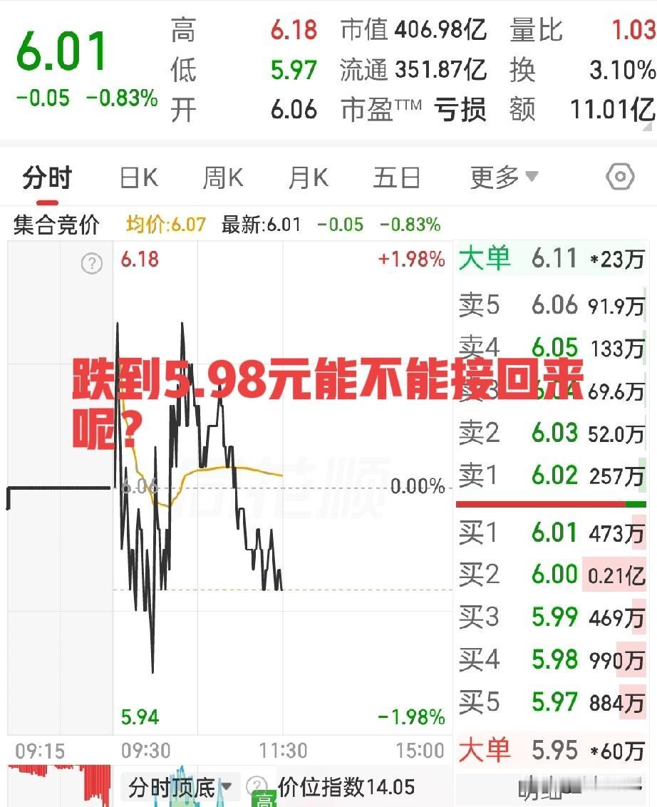幸好我手快！
不然这200多块就还给市场了😂

今天一开盘就死死盯着利欧，像个
