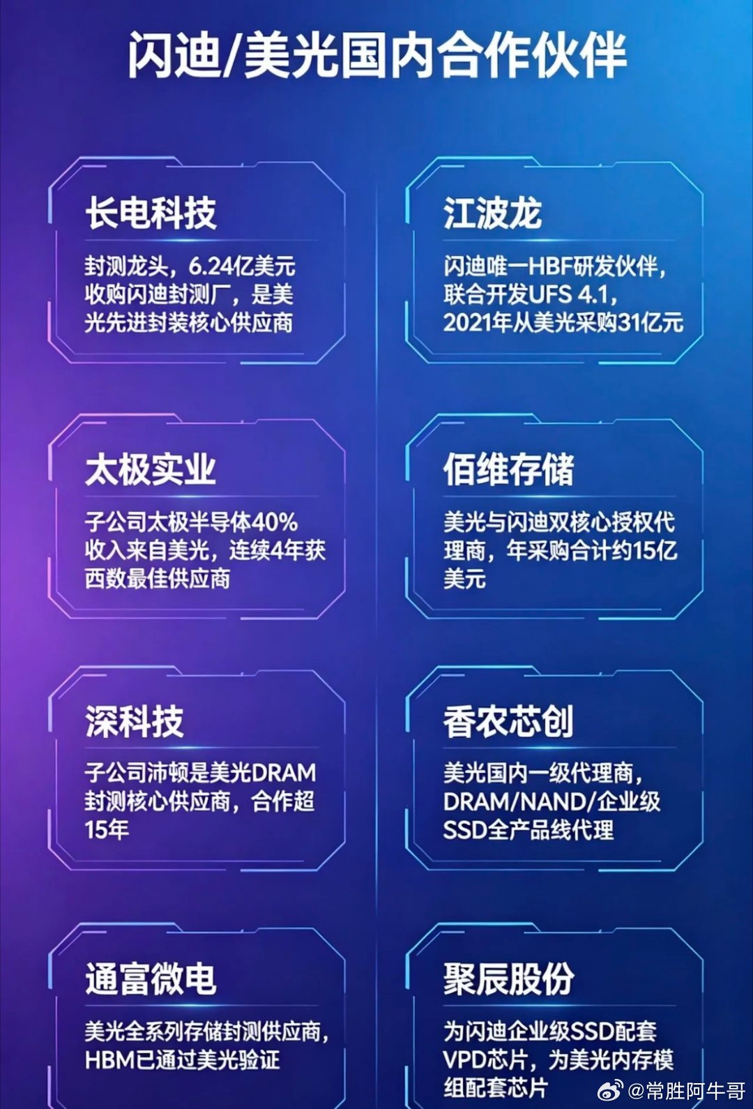 AI算力存储持续爆发！闪迪、美光国内全产业链合作企业大盘点，收藏备用AI大模型、