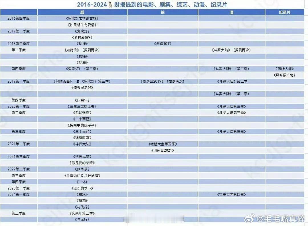 迪丽热巴是🐧的财神奶奶 ​​​