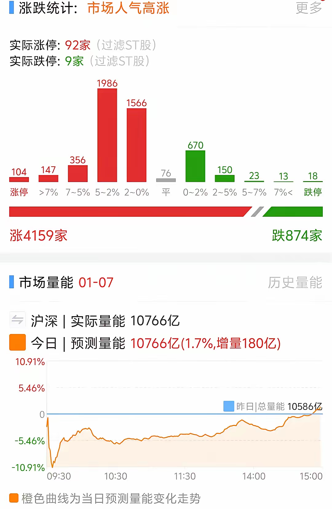 明天1月8号星期三，四大热点板块及个股前瞻，值得收藏研究！1.算力顺纳股份、海得