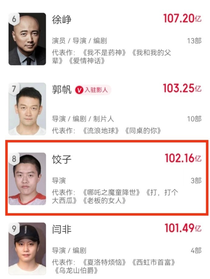 导演电影票房榜top10  饺子导演凭借三部极具影响力的作品《打，打个大西瓜》《