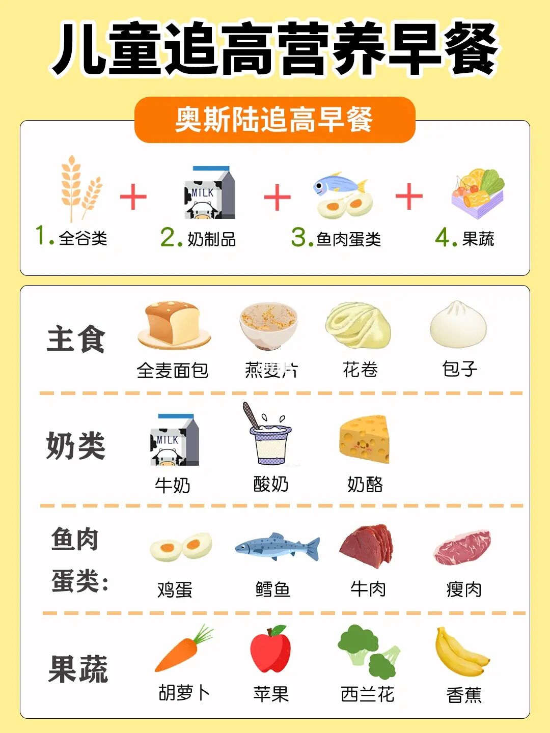 孩子营养早餐❗️让孩子身高多蹿10厘米❗️