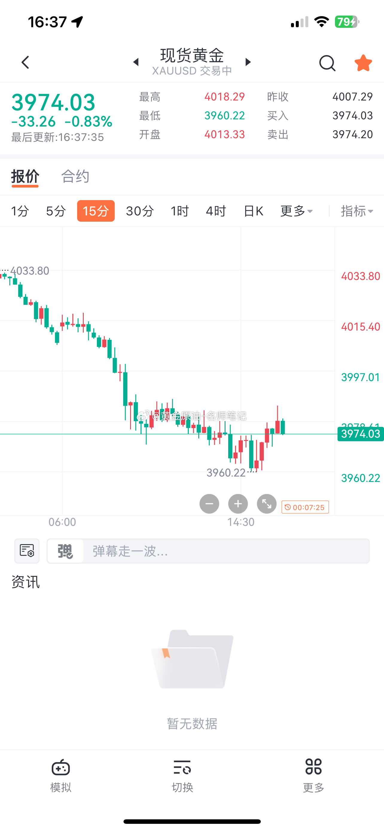黄金3961多在3974减仓设保护看目标3991 
