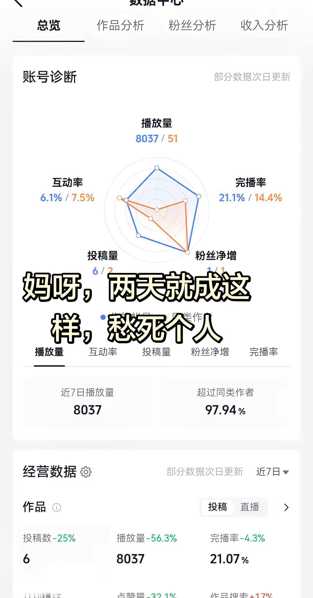 流量难搞。来个老铁帮我分析分析，不涨粉不互动，怎样才能盖好这个/小房子数据分析从