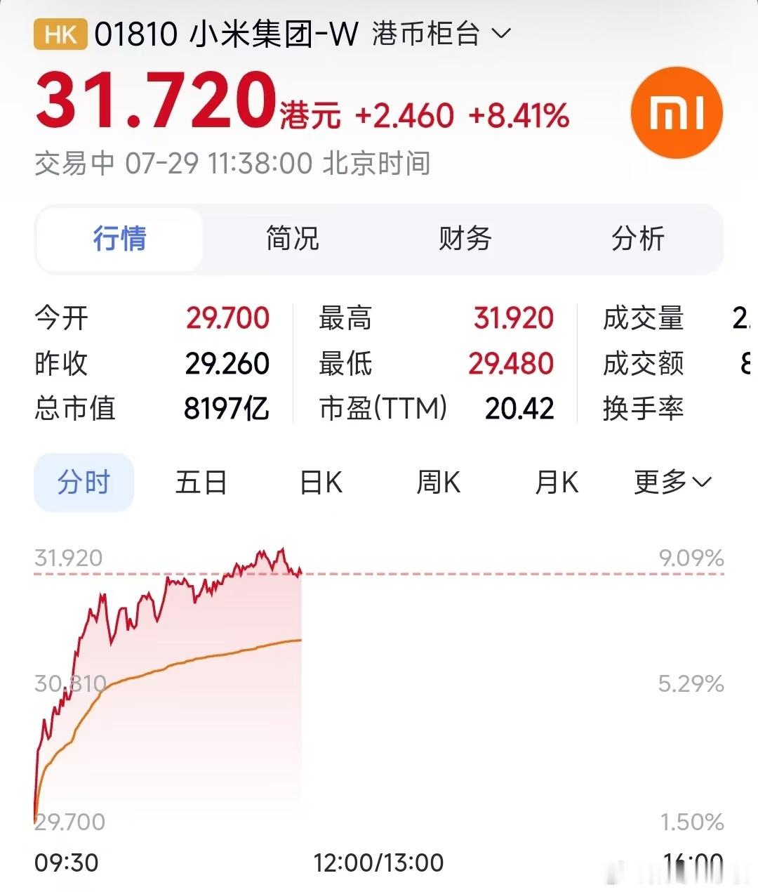 雷军称小米做增程不晚雷军称增程市场大有可为非常认同雷总那句造增程不晚，事实上不是