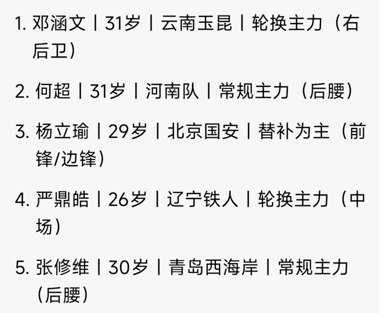 邓涵文、何超、杨立瑜、严鼎皓、张修维，上面这几人之所以没能达到预期的成就，都怪恒
