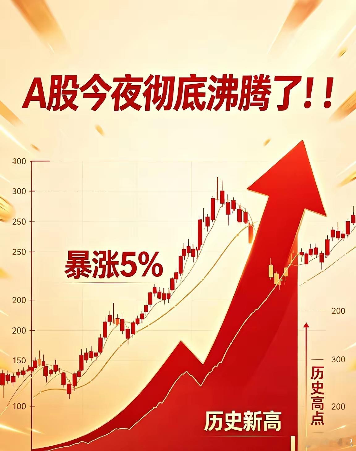 A股今夜彻底沸腾了！！27725%业绩狂潮+18亿重投，其中内容惊喜不断！一、业