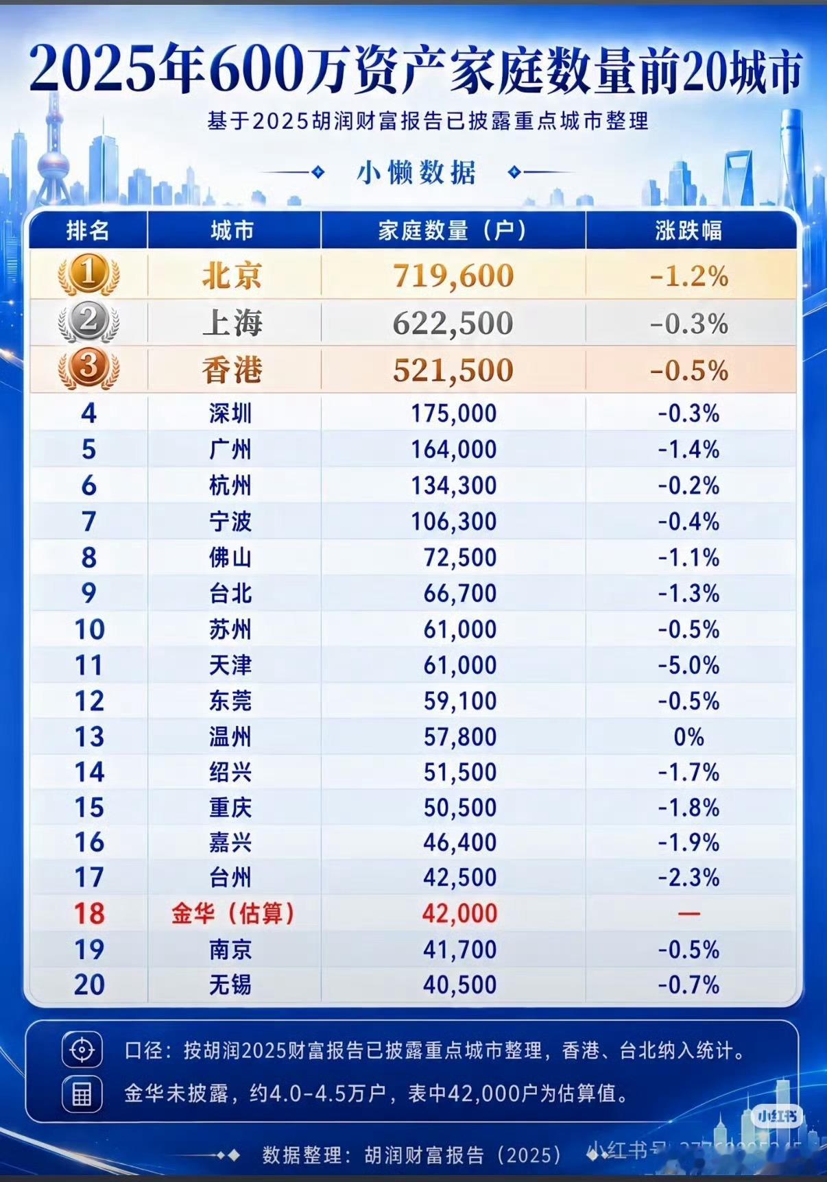 天津为什么下降那么多？ 